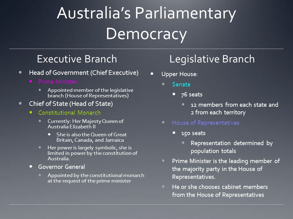 Australia’s Parliamentary Democracy