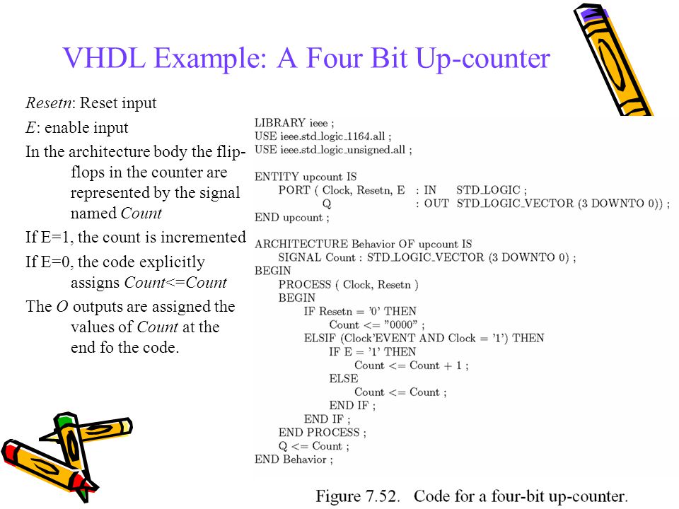 Introduction to Counter in VHDL - ppt video online download