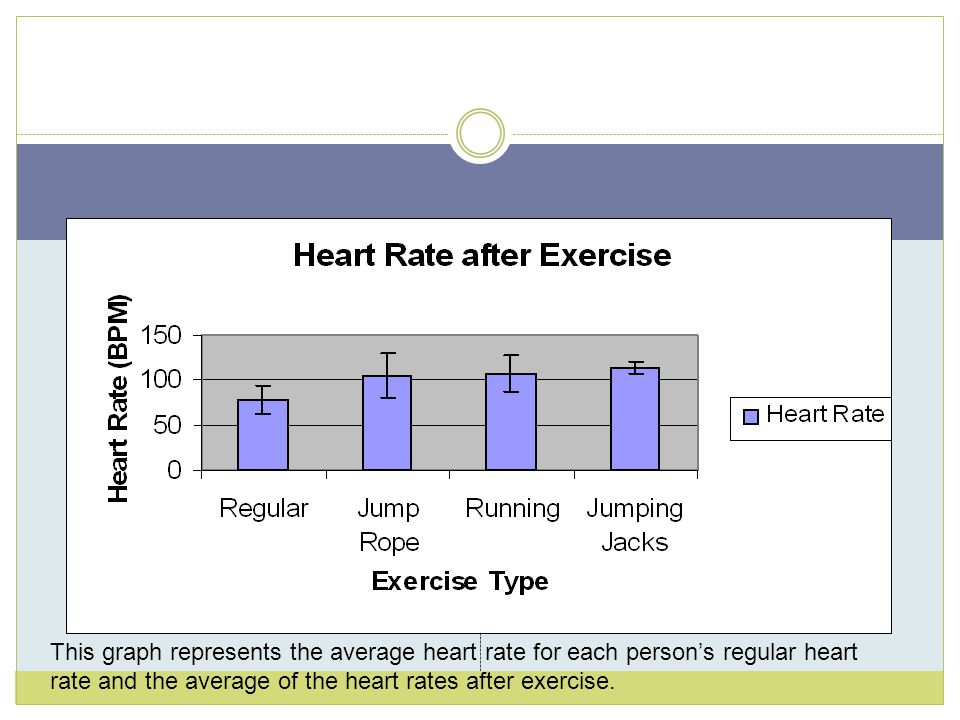 Pulse Rate Recovery After Exercise Chart