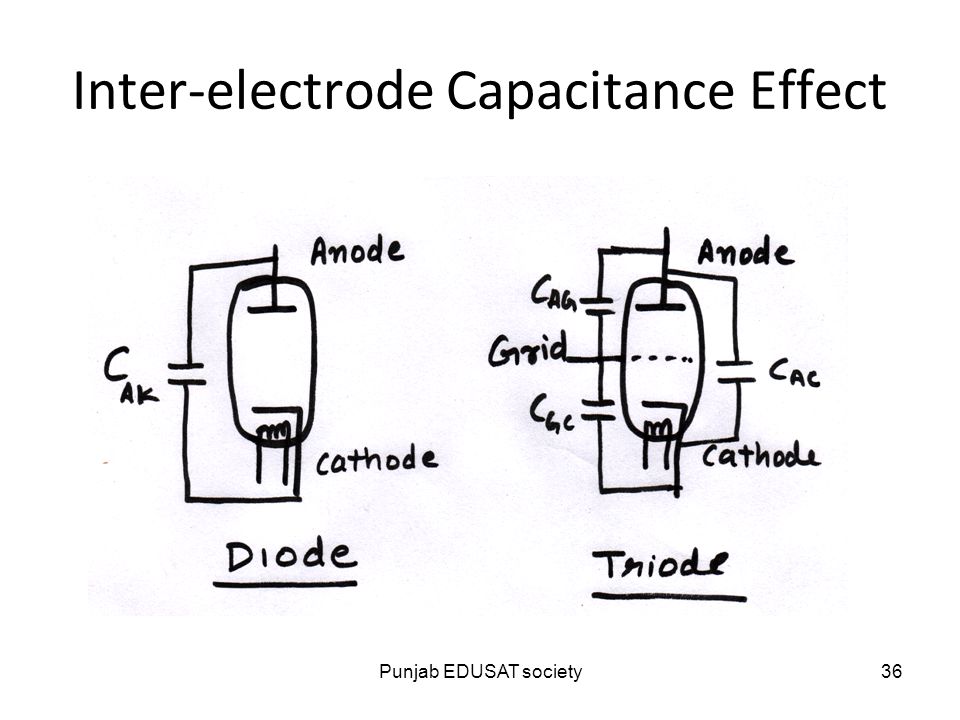 Inter-electrode Capacitance Effect