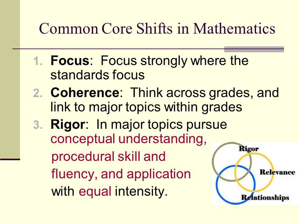 Common Core Shifts in Mathematics