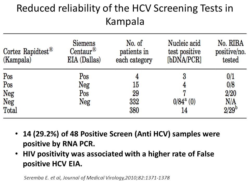 Anti hcv что это. Anti HCV ИФА. HCV норма. Анти-HCV total что это. Антитела к HCV что это.