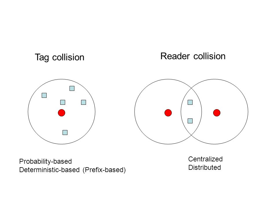 rfid collision