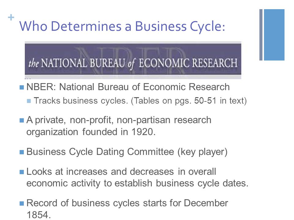 The business cycle dating committee of the national bureau of economic research