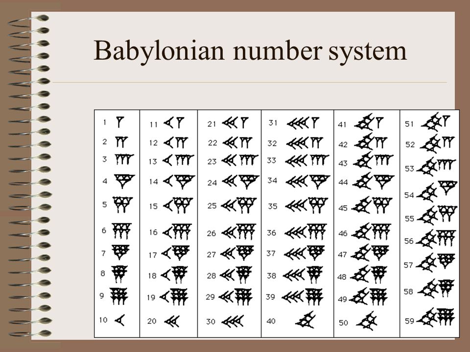 Babylonian Number Chart
