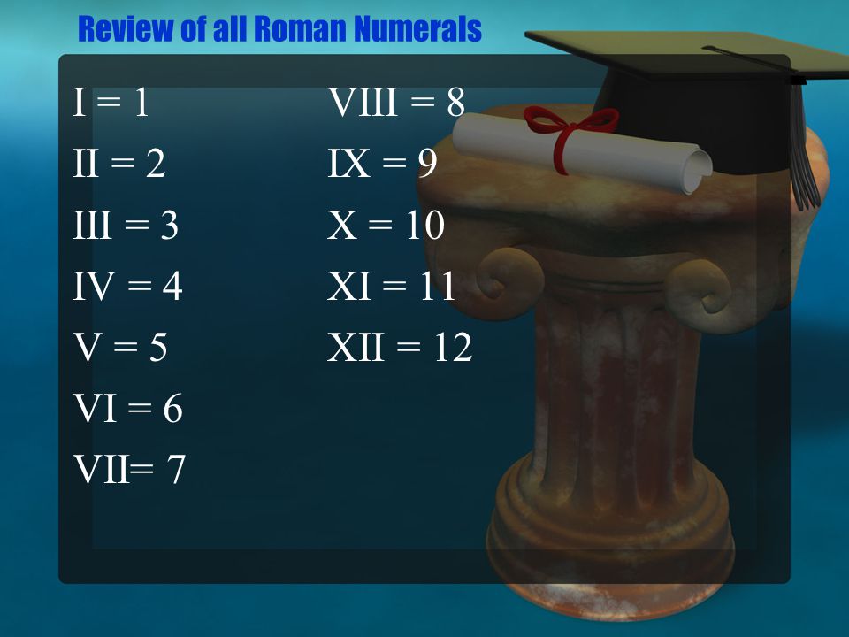 Review of all Roman Numerals