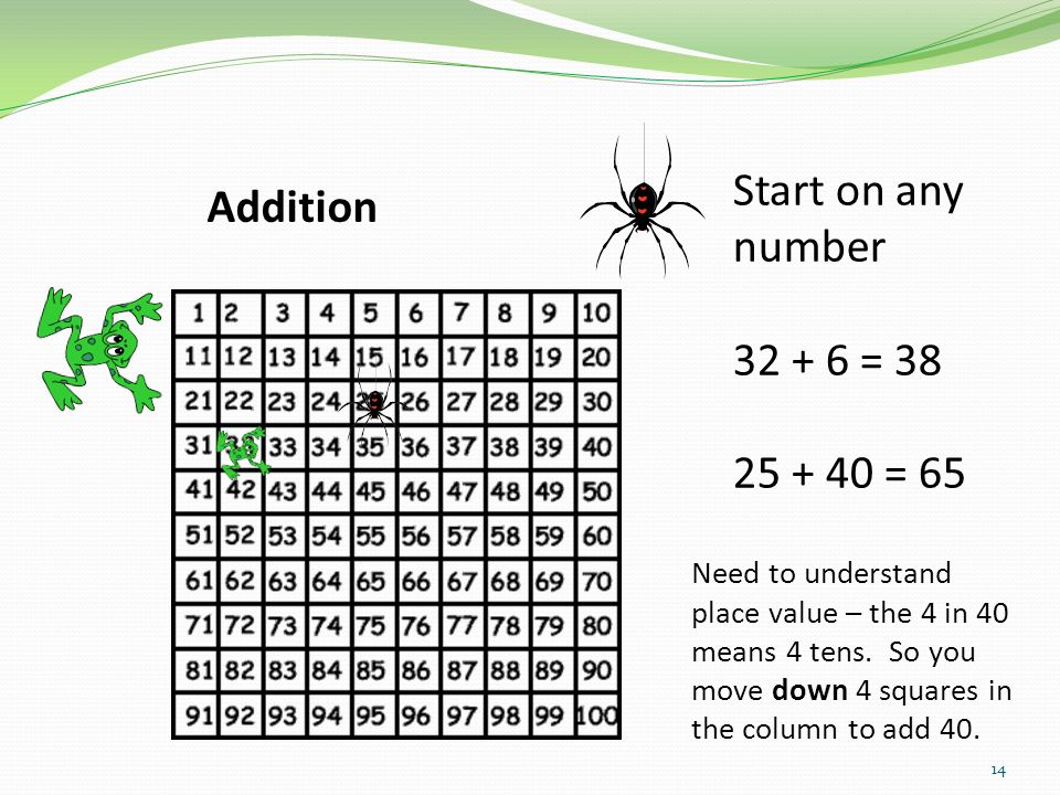 Start on any number Addition = = 65