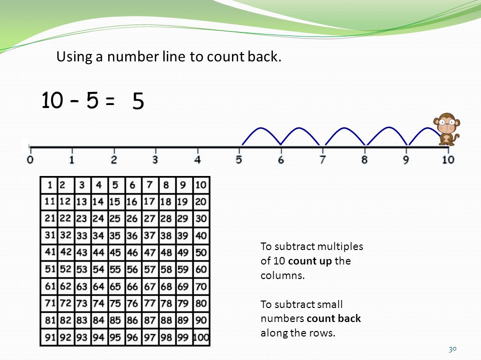 5 10 – 5 = Using a number line to count back.