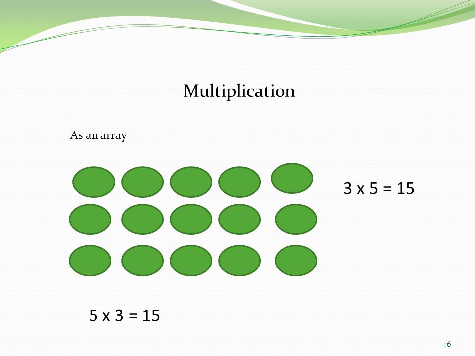 Multiplication As an array 3 x 5 = 15 5 x 3 = 15