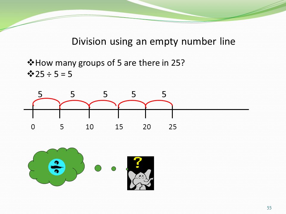 Division using an empty number line