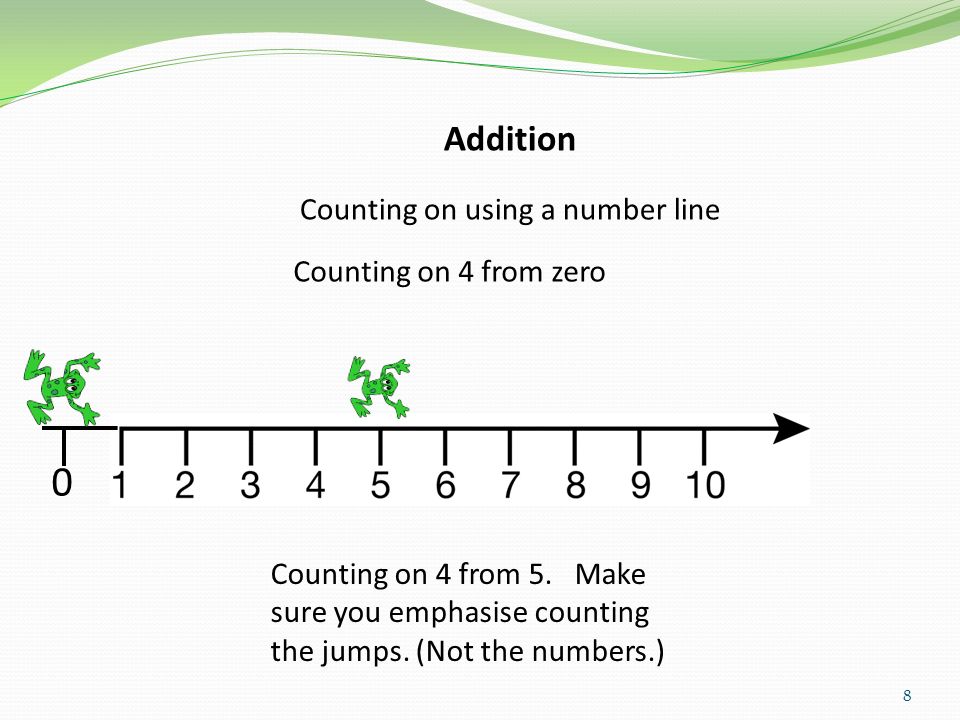 Counting on using a number line