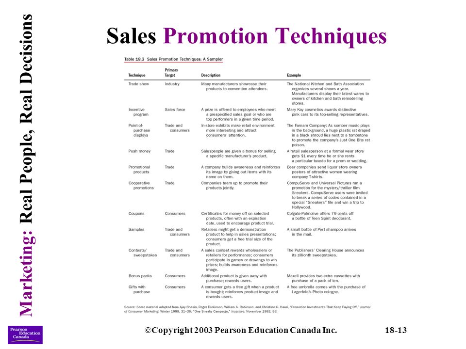 consumer sales promotion techniques