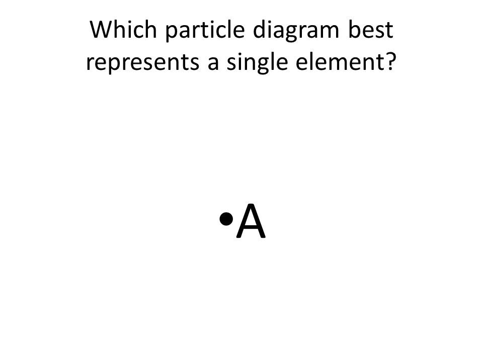 Which particle diagram best represents a single element