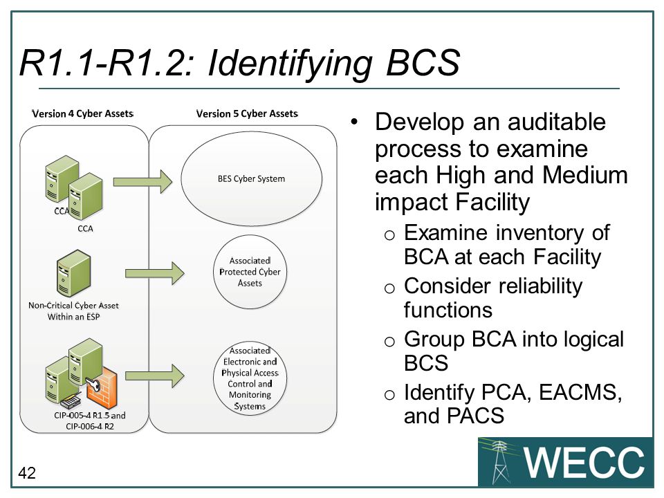 R1.1-R1.2: Identifying BCS Develop an auditable process to examine each High and Medium impact Facility.