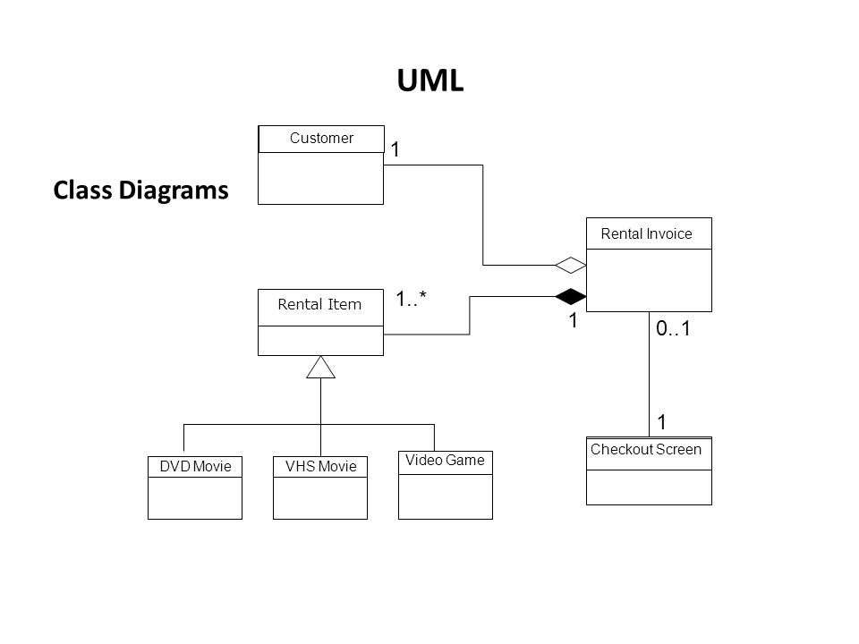 Uml диаграмма связи