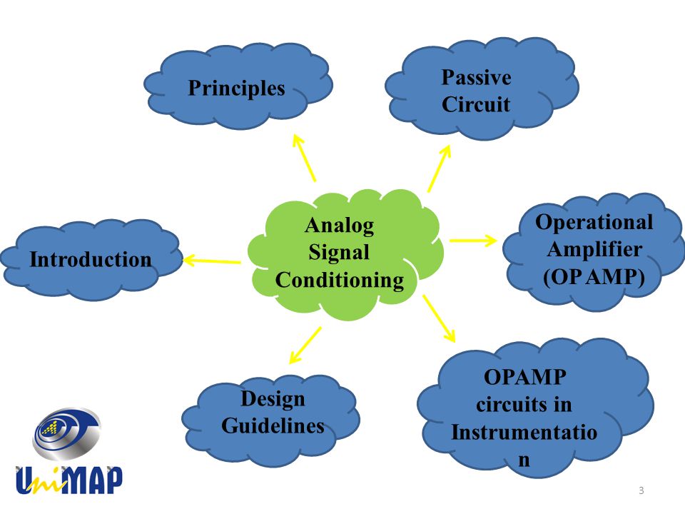 Hasil gambar untuk op amp signal conditioner