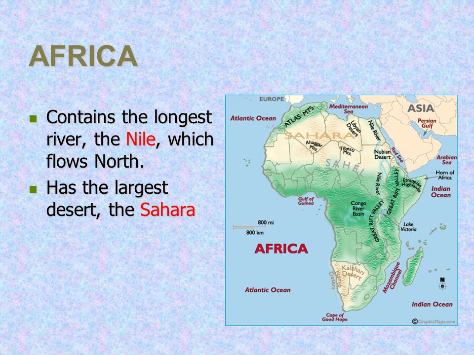 AFRICA Contains the longest river, the Nile, which flows North.