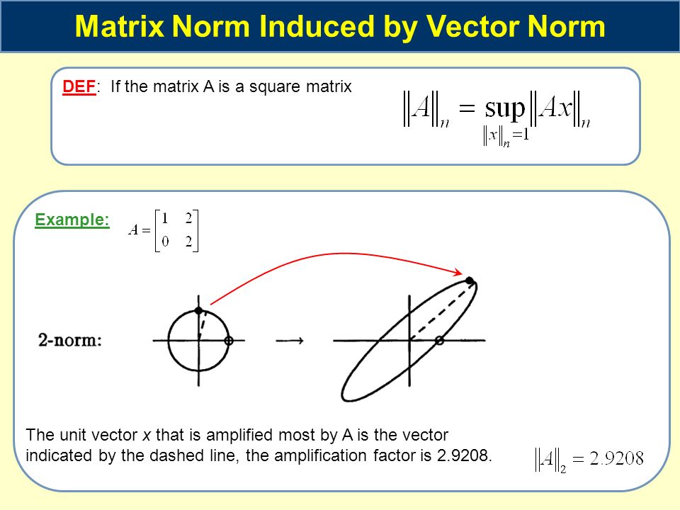 Matrix Norm Induced by Vector Norm