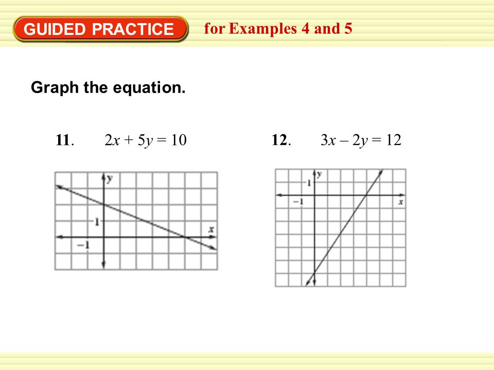 GUIDED PRACTICE for Examples 4 and 5 Graph the equation x + 5y = x – 2y = 12