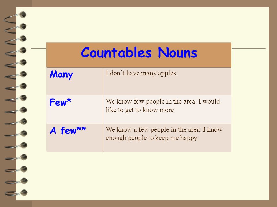 Countables Nouns Countables Nouns Many Many Few* Few* A few** A few**