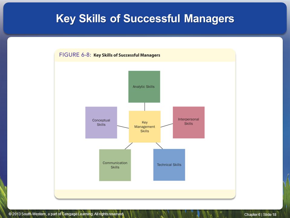 Key Skills of Successful Managers