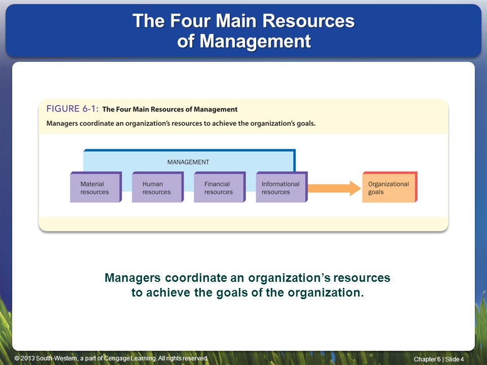 The Four Main Resources of Management