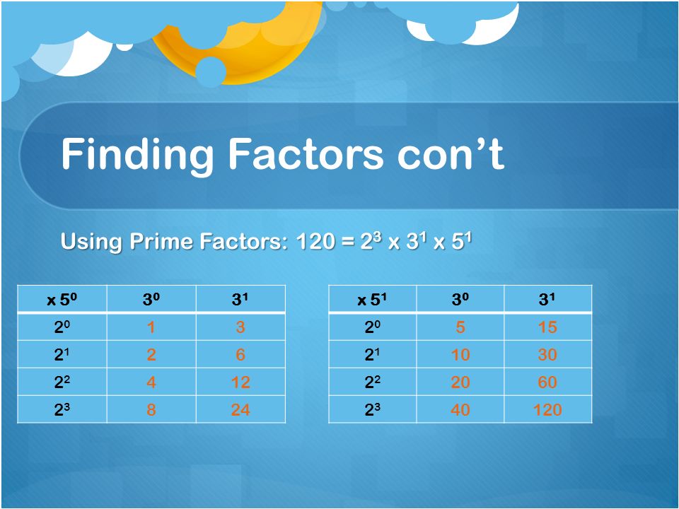 Finding Factors con’t Using Prime Factors: 120 = 23 x 31 x 51 x 50 30