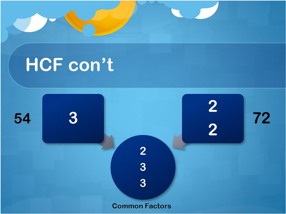 HCF con’t Common Factors