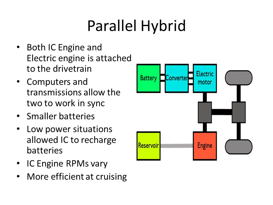 Parallel Hybrid Both IC Engine and Electric engine is attached to the drivetrain. Computers and transmissions allow the two to work in sync.