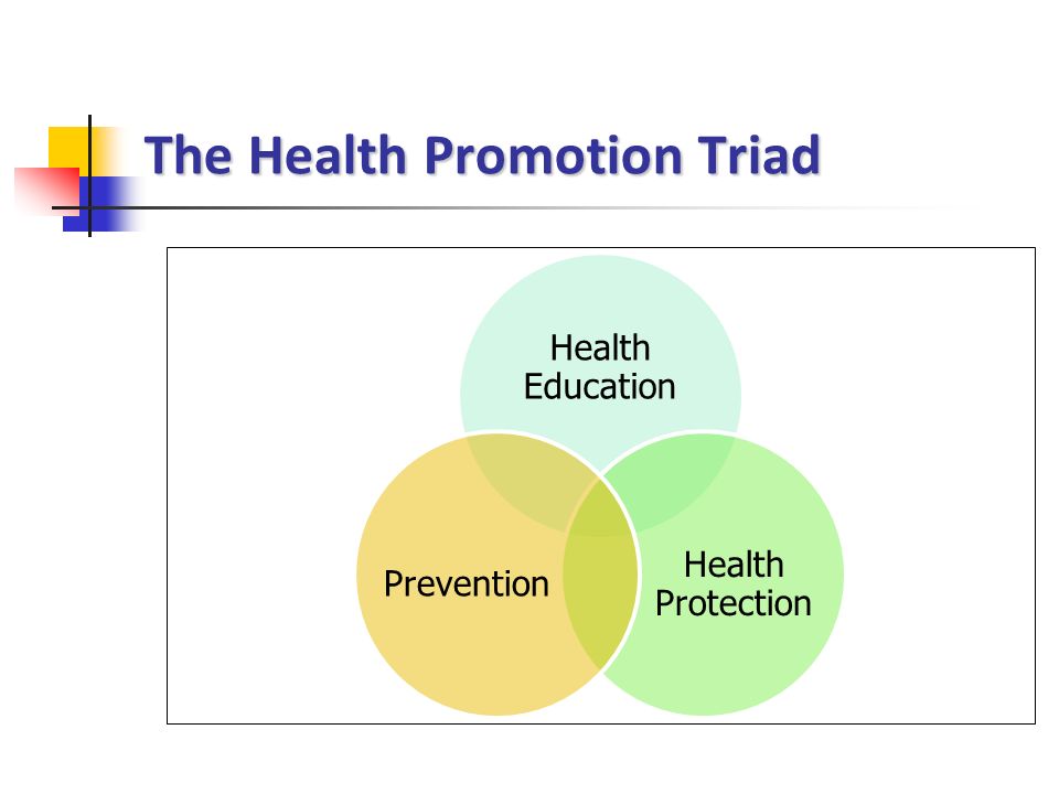 The Health Promotion Triad
