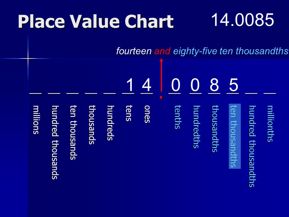 Reading Decimal Numbers Ppt Video Online Download