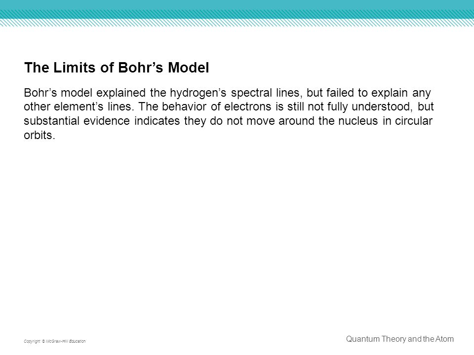 The Limits of Bohr’s Model
