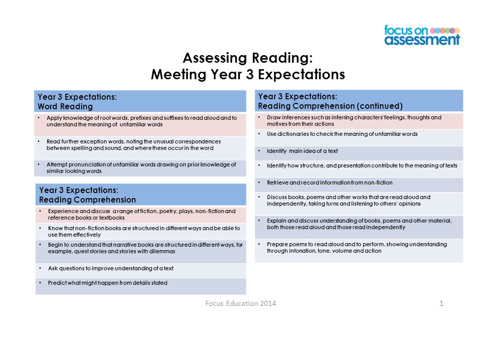 Assessing Reading: Meeting Year 3 Expectations