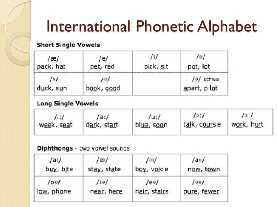 i sound phonetic English Learning Sounds (Phonetics) online ppt video i sound phonetic English Learning Sounds (Phonetics) online ppt video