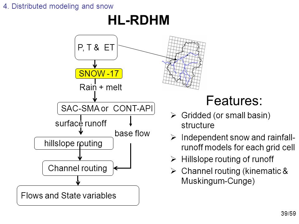 HL-RDHM Features: P, T & ET SNOW -17 Rain + melt