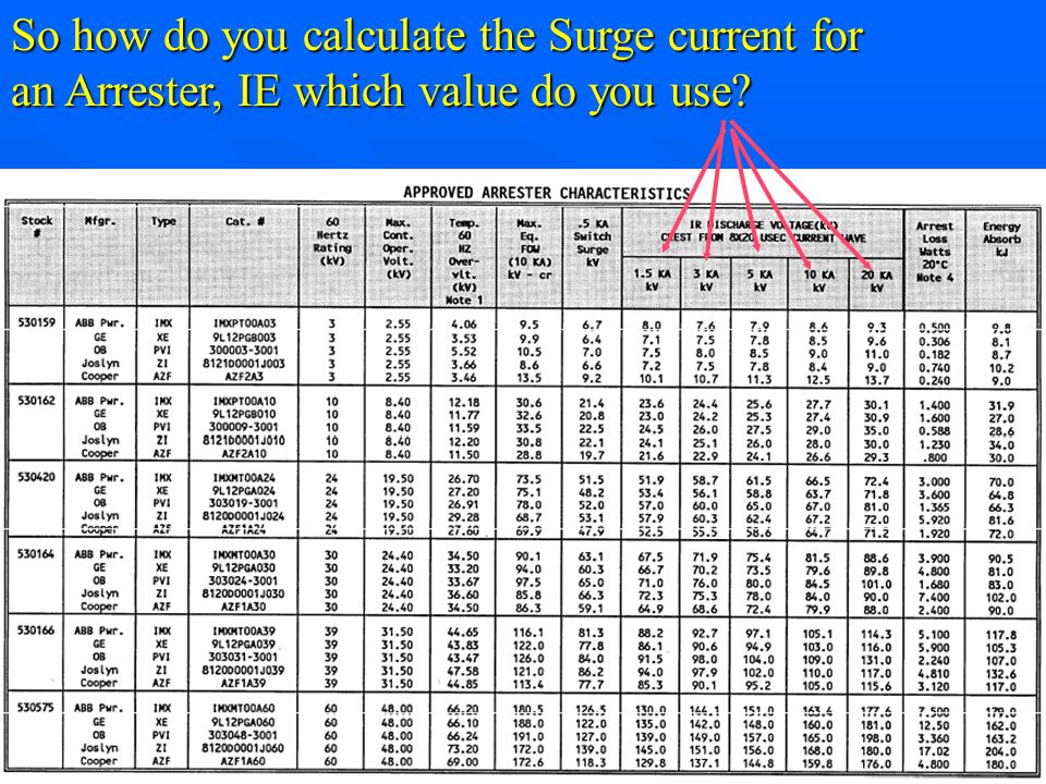direct stroke lightning protection calculations