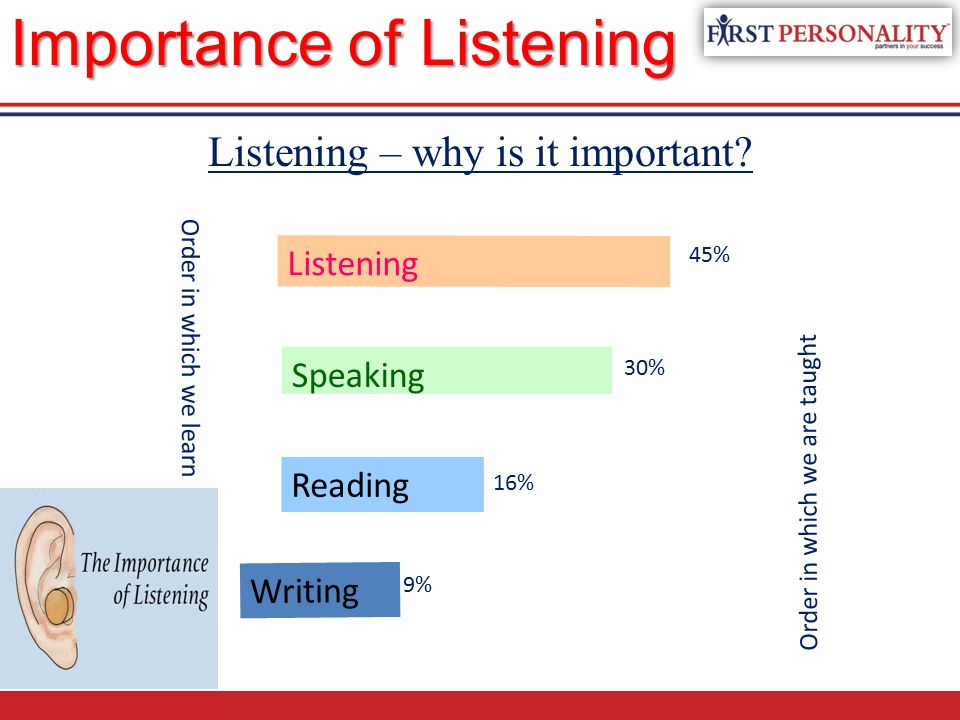 Listening – why is it important