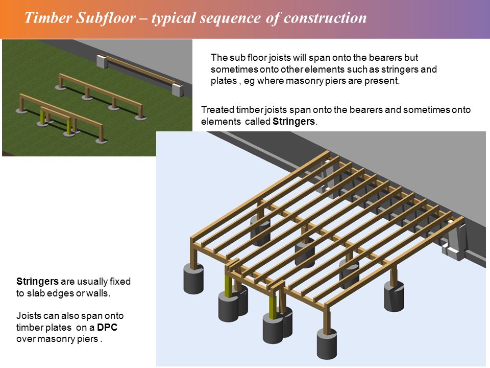 Topic 7 Timber Subfloor Systems Basic Ppt Video Online Download