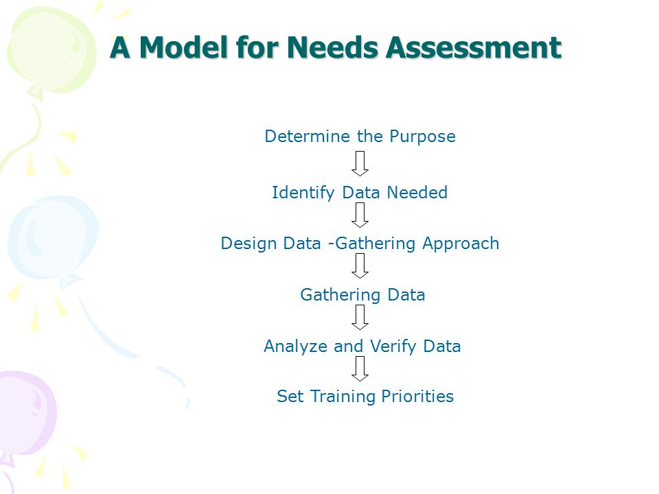 Training Needs Analysis And Measuring The Effectiveness Ppt Video Online Download Training Needs Analysis And Measuring The Effectiveness Ppt Video Online Download