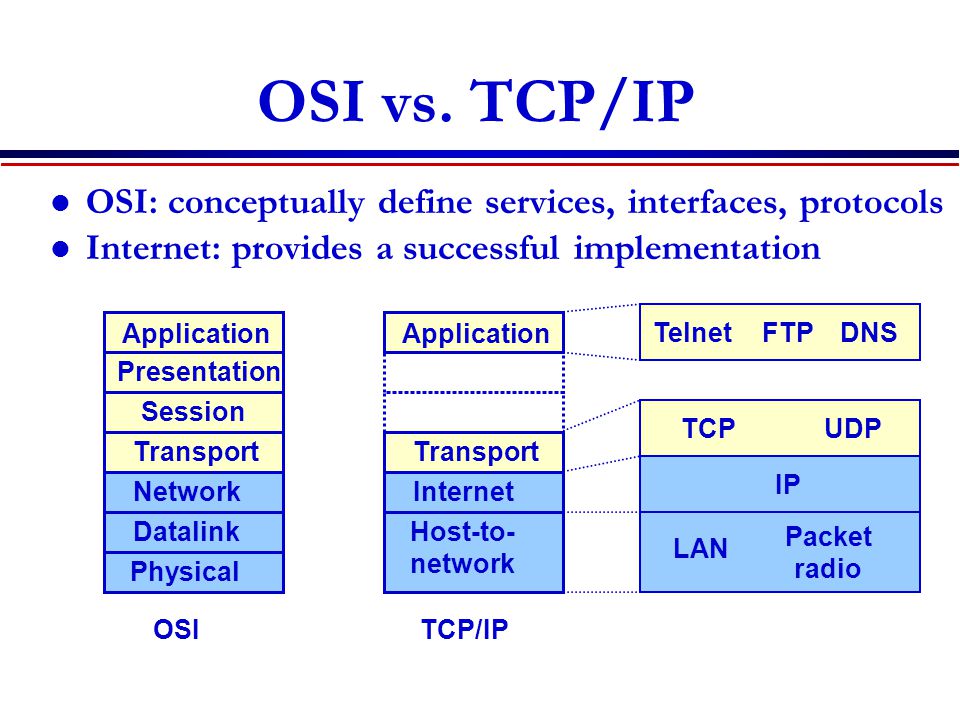 Tcp ip udp. TCP или udp. Osi TCP. Osi TCP/IP. TCP udp osi.