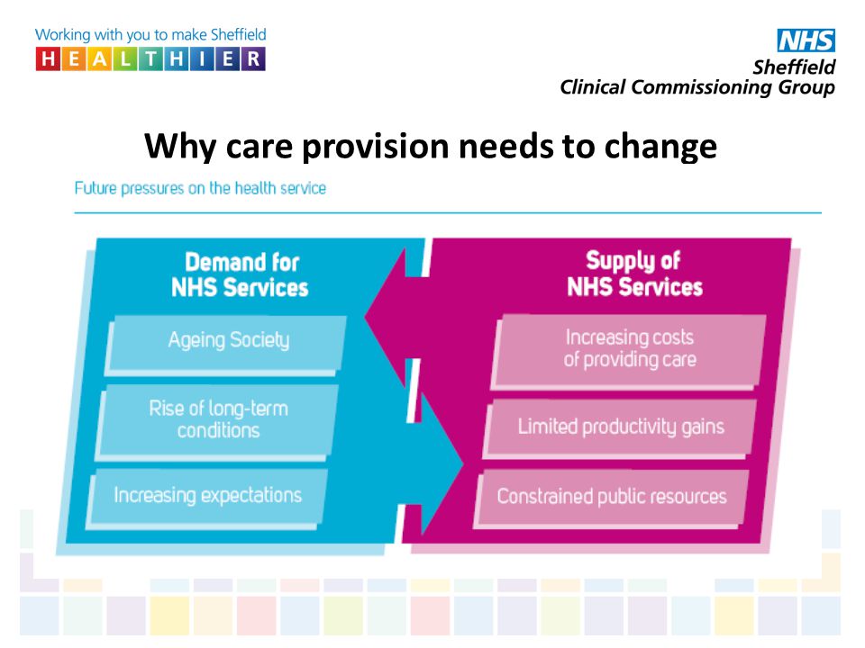 Why care provision needs to change