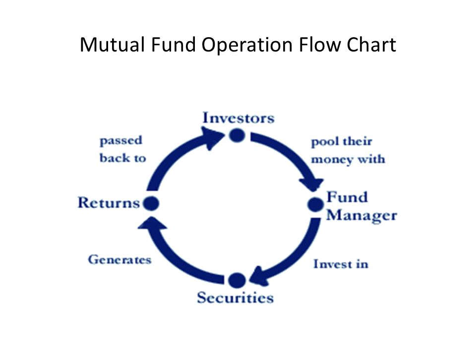 Mutual Fund Flow Chart