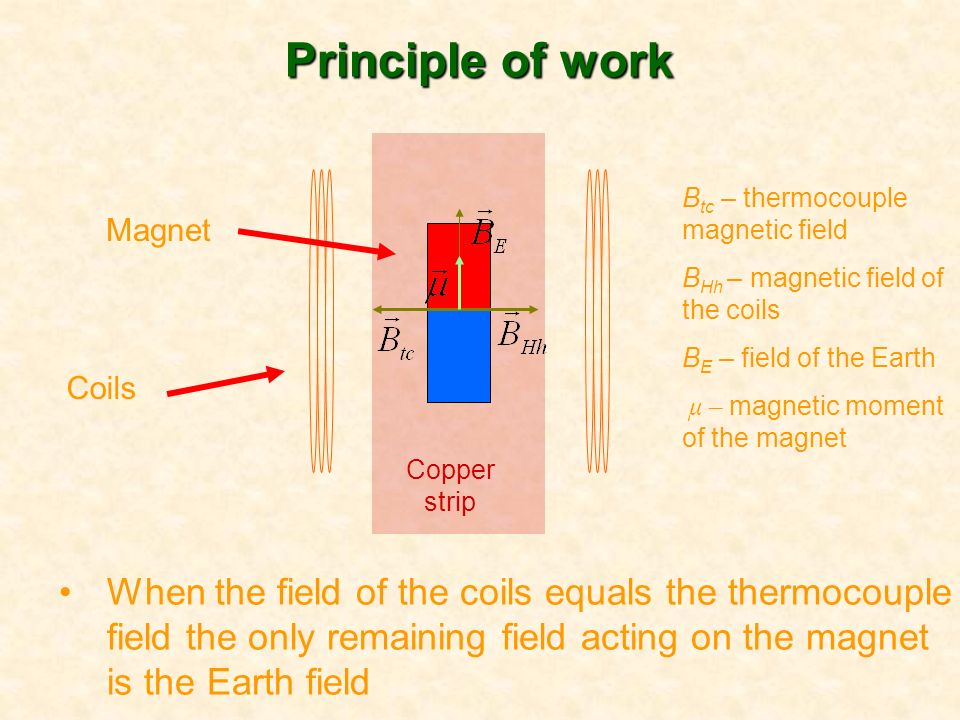 Btc - thermocouple magnetic field. 