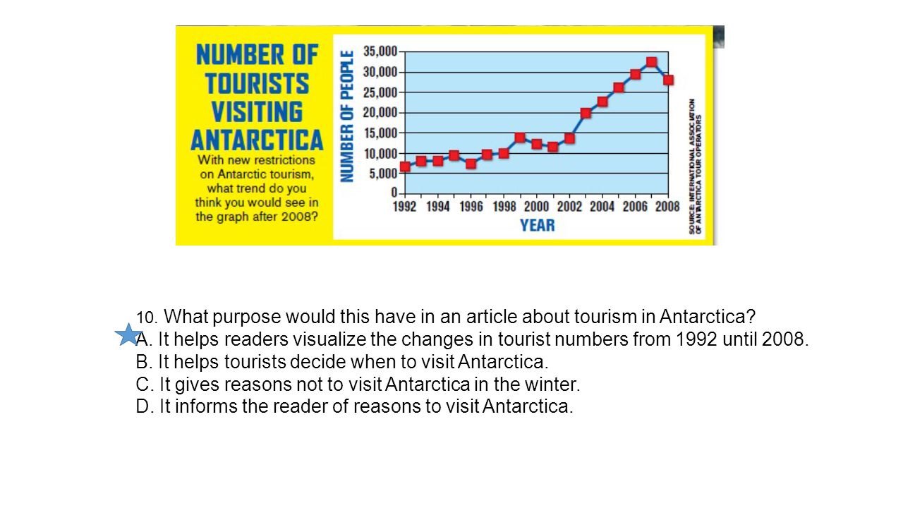 B. It helps tourists decide when to visit Antarctica.