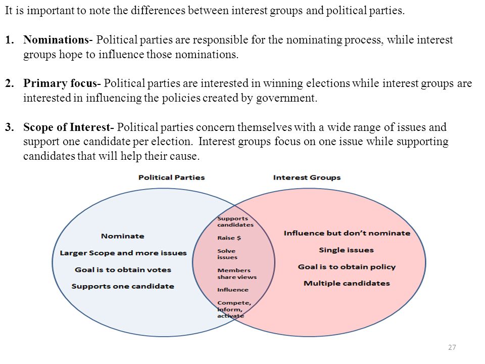 the difference between political parties