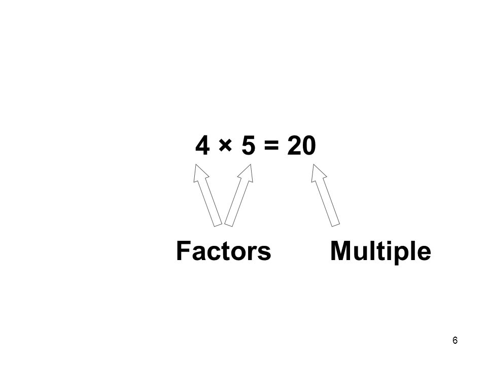 4 × 5 = 20 Factors Multiple