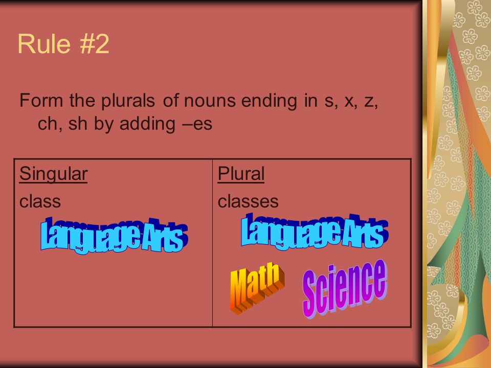 Rule #2 Language Arts Language Arts Science Math