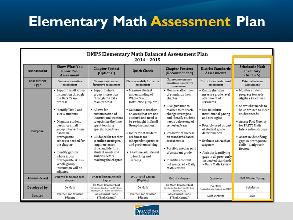 Elementary Math Assessment Plan
