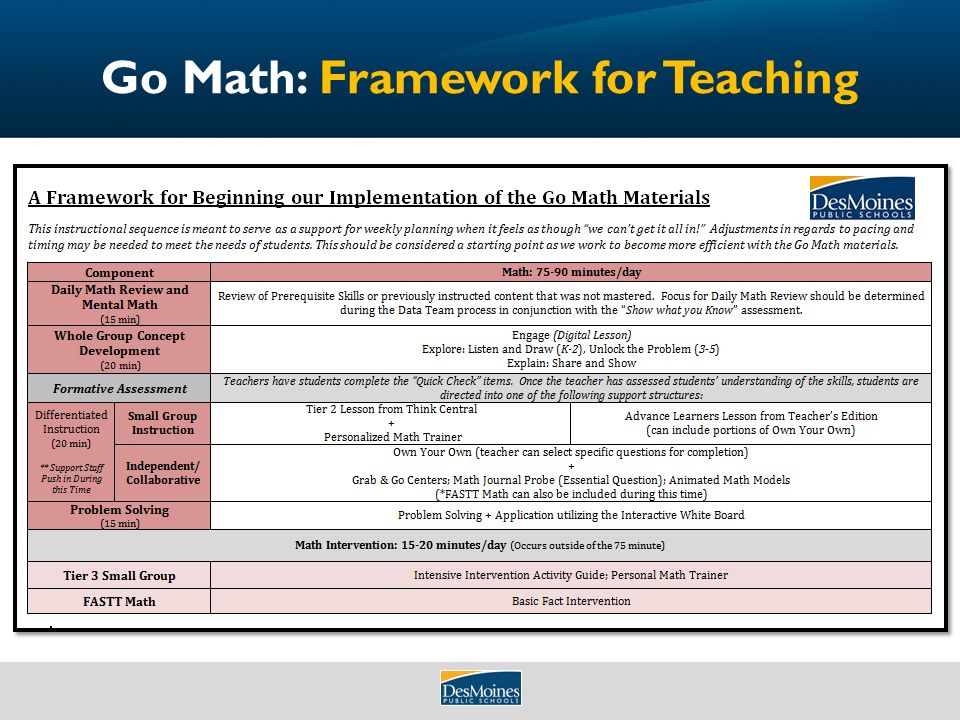 Go Math: Framework for Teaching