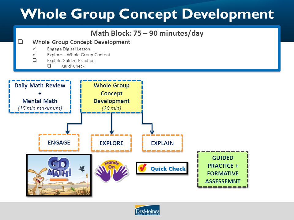 Whole Group Concept Development